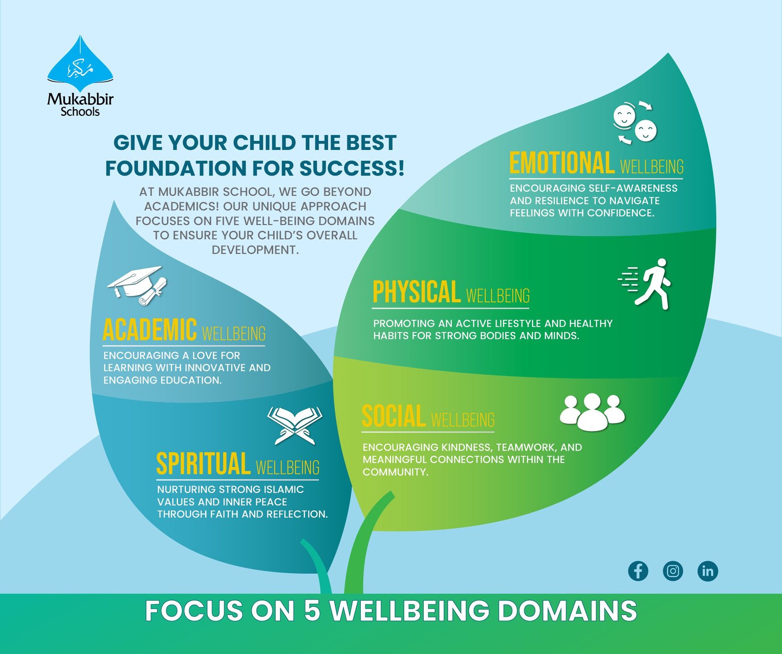 Focus on 5 Wellbeing Domains