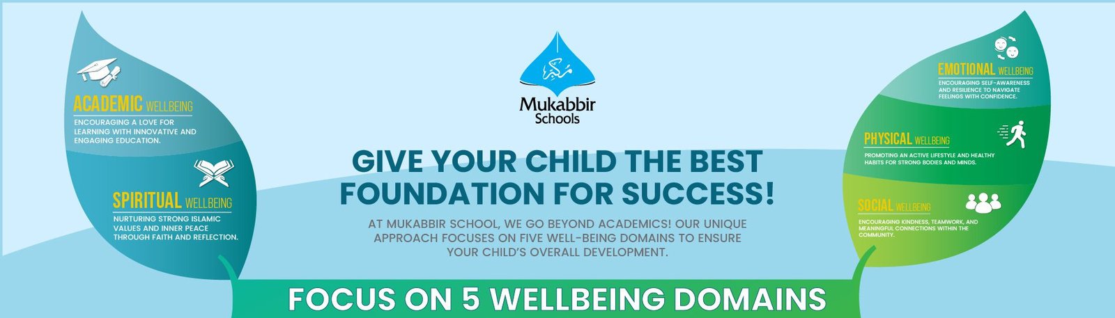 Focus on 5 Wellbeing Domains